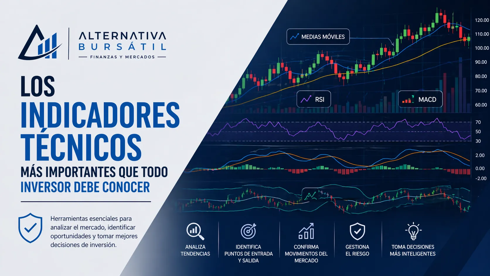 Imagen destacada del artículo: Los Indicadores Técnicos Más Importantes que Todo Inversor Debe Conocer