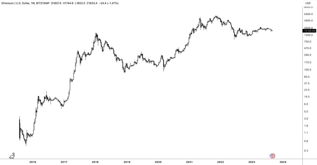 como invertir en Ethereum