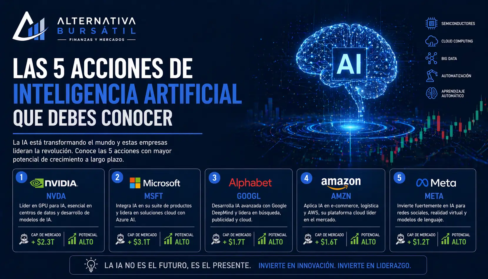 Imagen destacada del articulo: Las 5 Acciones de Inteligencia Artificial que debes conocer