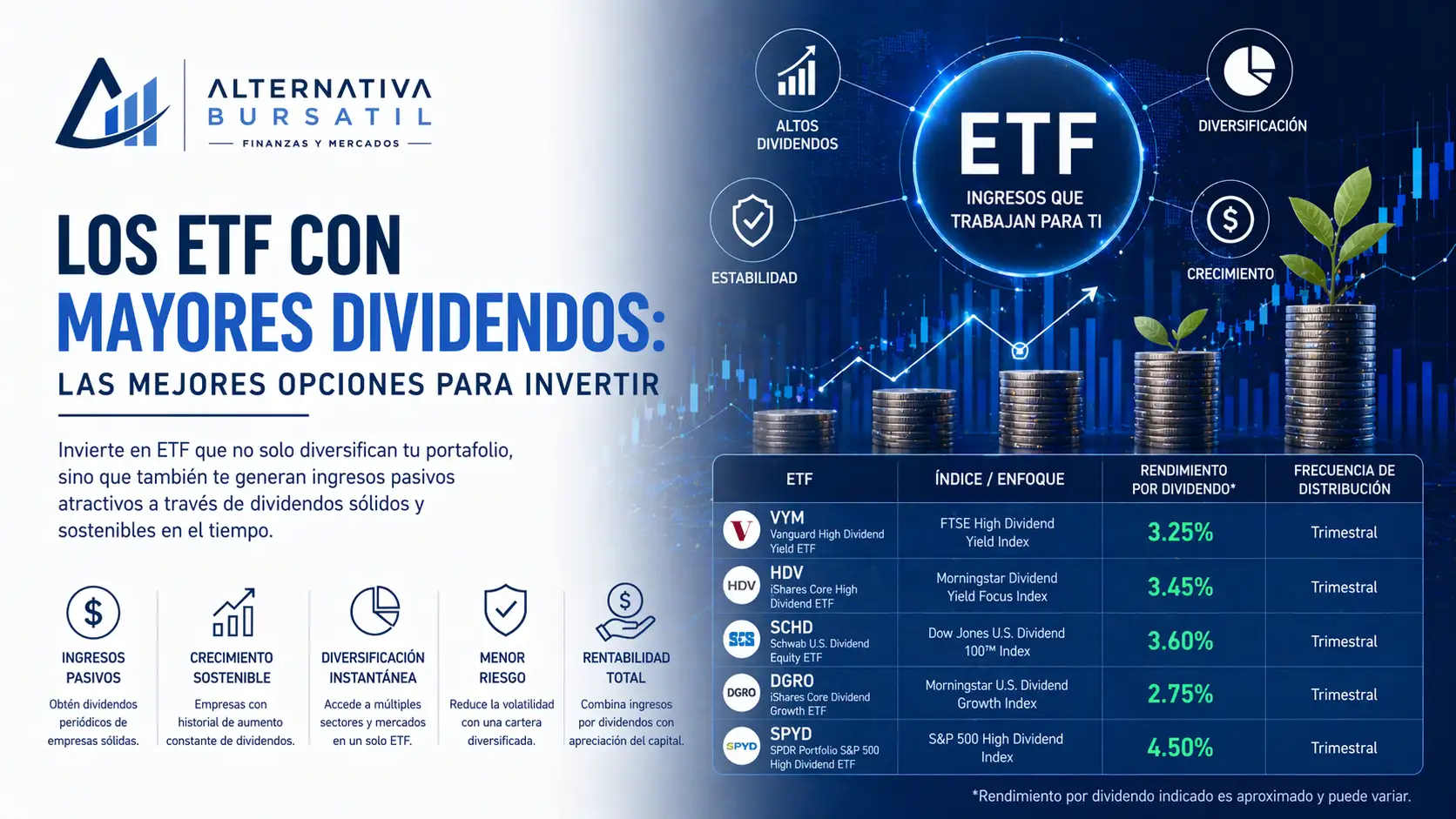 Imagen destacada del articulo: Los Mejores ETFs de Dividendos en 2026: Guía Completa (SCHD, VIG, JEPQ y Alternativas UCITS Para España)