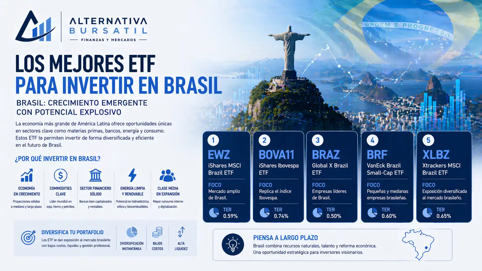 Imagen destacada del articulo: Los Mejores ETF para Invertir en Brasil