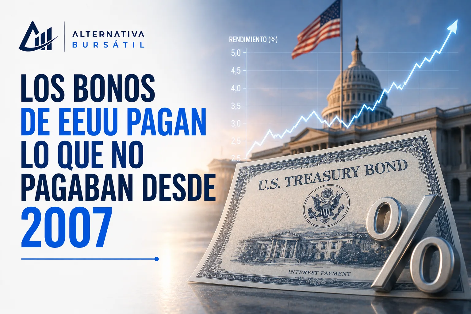 Imagen destacada del artículo: Los bonos de EEUU pagan lo que no pagaban desde 2007: qué significa para tu cartera (aunque nunca hayas comprado uno)